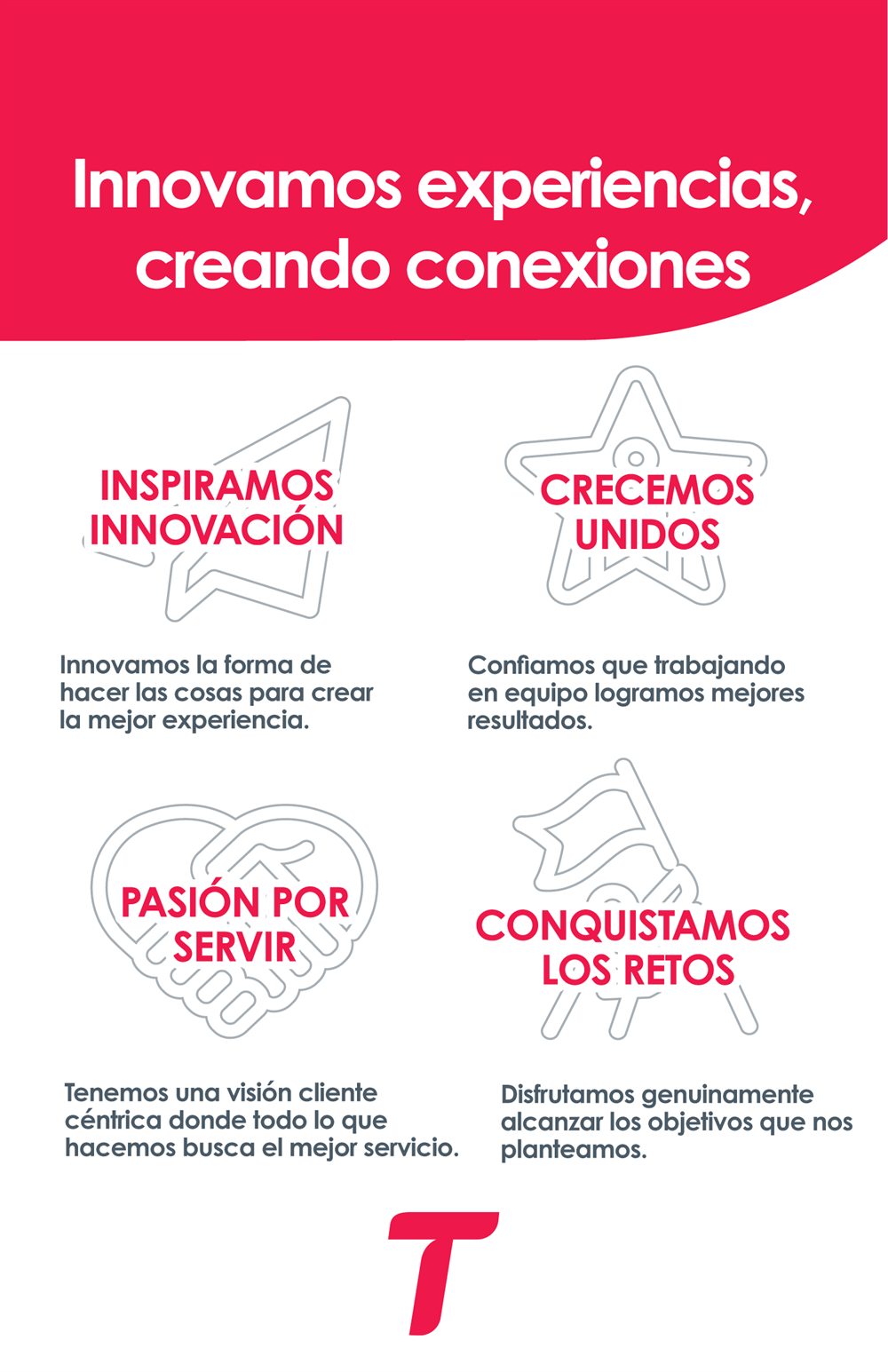 Valores de Telecable